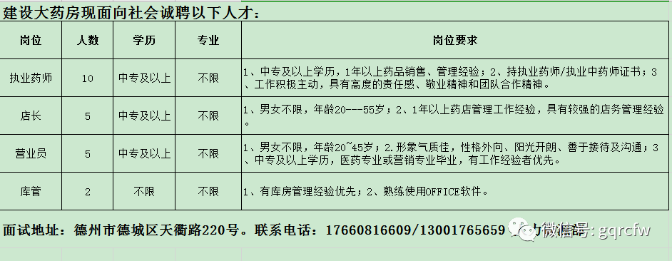 国庆人才需求 2019.12.4