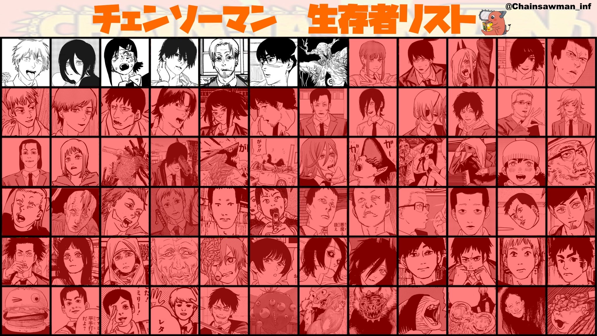 72个角色还剩7个活着,《电锯人》续集该怎么演?