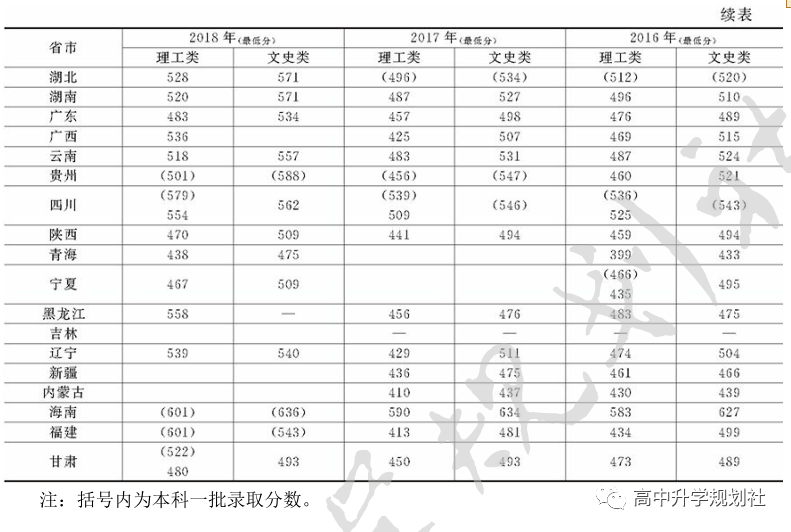 国内860所公办大学解码。D26：河北省第二梯队大学