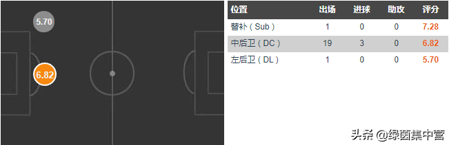 卡夫雷拉在西班牙人表现出色(「浅谈」西班牙人后卫卡夫雷拉：保级重要拼图，稳定型中卫)