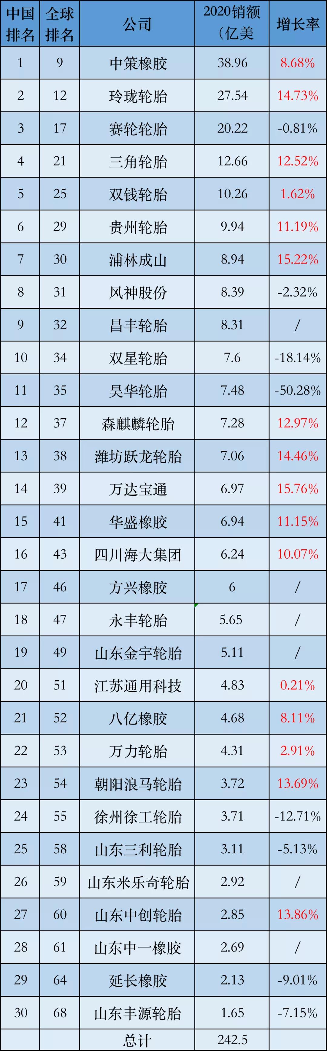 2024年全国轮胎品牌排行榜前十名最新榜单