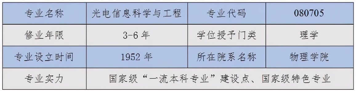 专业篇丨国家级“一流本科专业”建设点之光电信息科学与工程