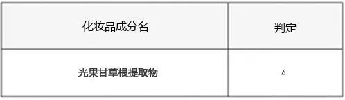 光果甘草的功效与作用（护肤界的美白黄金光果甘草）
