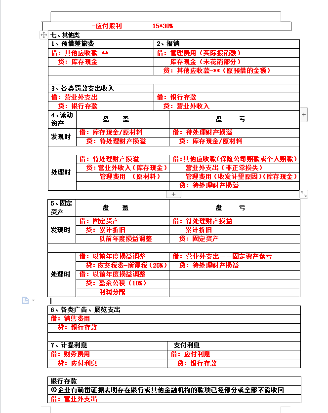 专治记不住！把330个会计分录编制成表格，新手会计小白必备