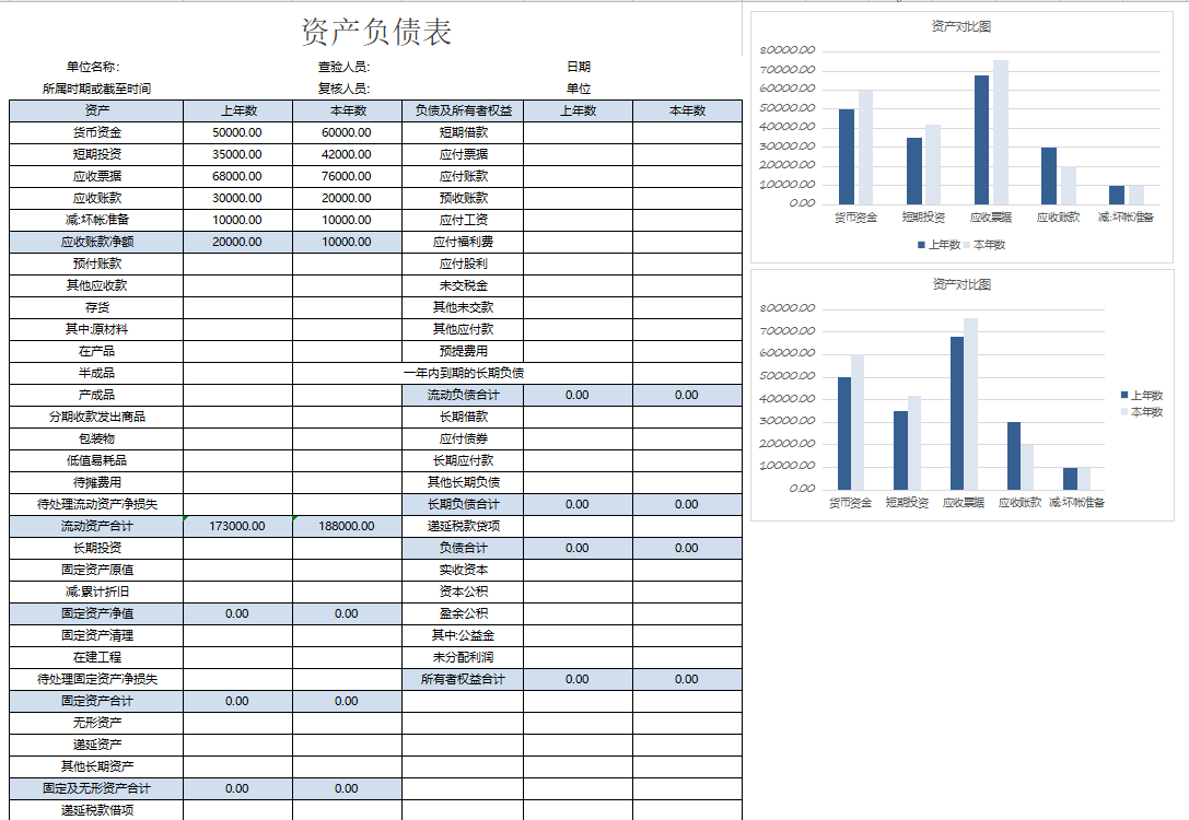 超赞！原来解读资产负债表、利润表、现金流量表这么简单