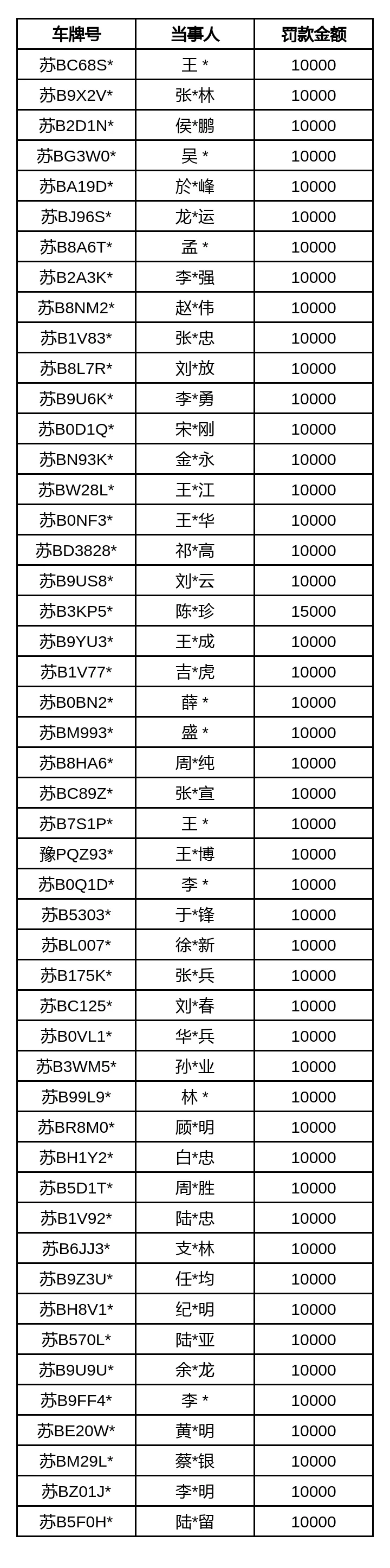 无锡市汽车违章查询,无锡市汽车违章查询软件