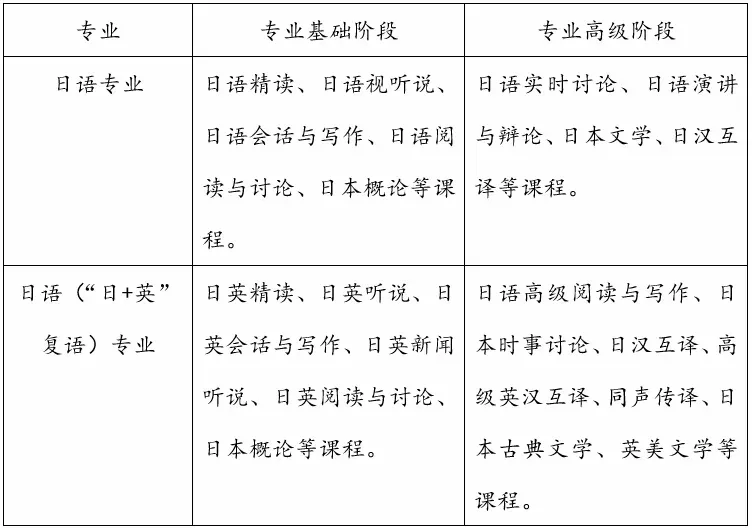 就业率高，名校深造，入职外交部、新华社，这一专业的毕业生很抢手！