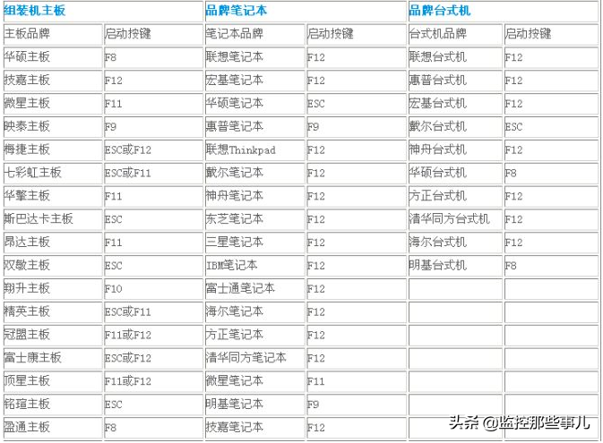 小U讲解内存检测工具memtest详细使用教程