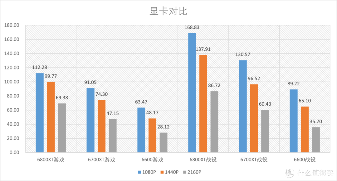《帝国时代4》好玩吗？需要怎样的硬件？CPU显卡详细对比
