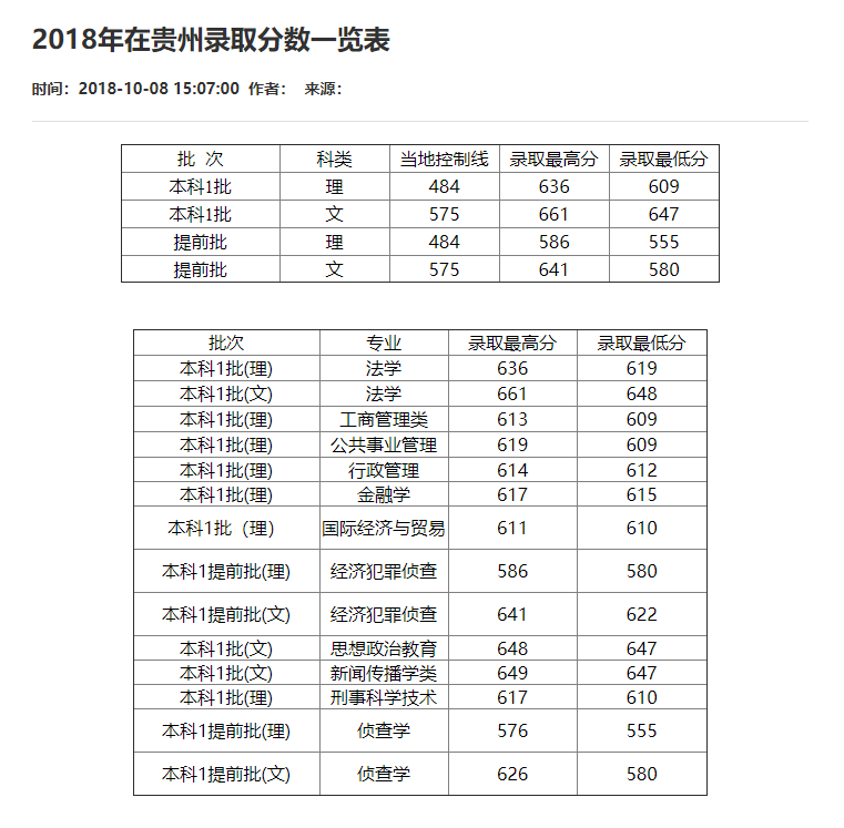 刚刚！2021重庆市高考分数线重磅公布！