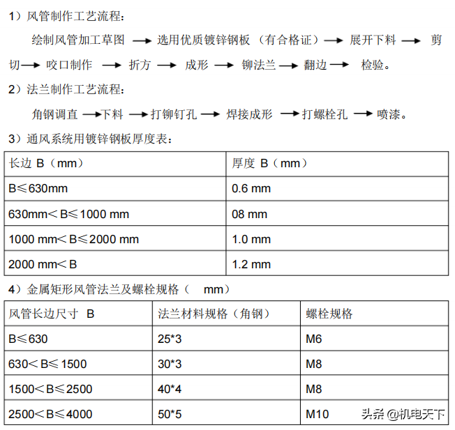 暖通工程标准施工方案（建议收藏！）