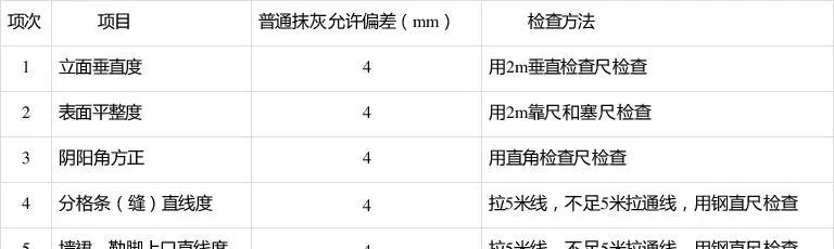 外墙抹灰及保温技术交底！赶紧收藏