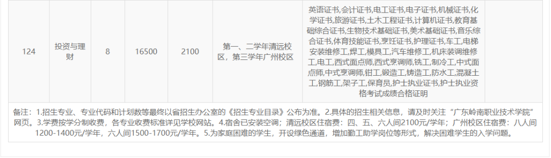 高职高考必看｜全面了解广东岭南职业技术学院