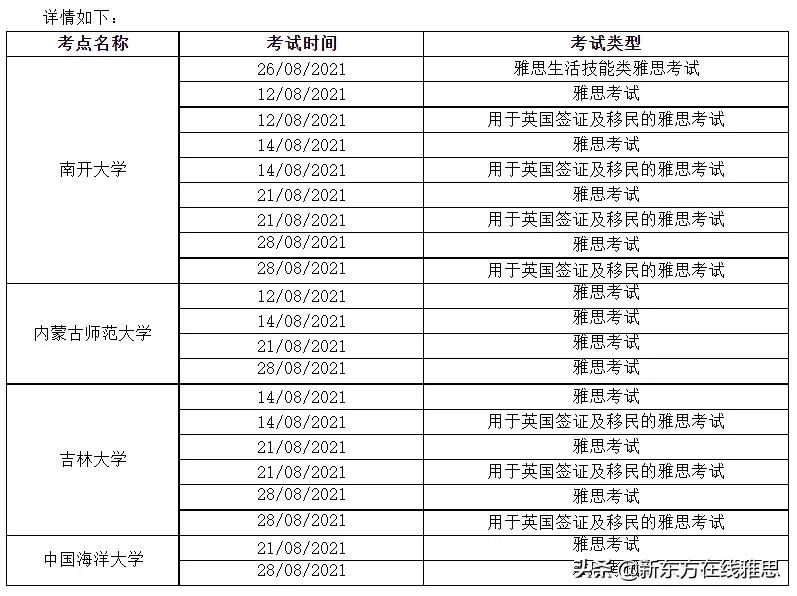 全国雅思可报名场次汇总！一文解答你关心的这些考试问题