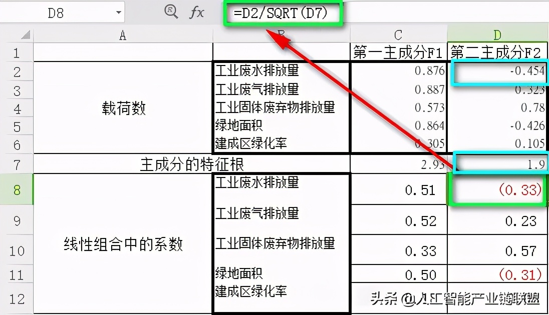 SPSS主成分分析 | 权重计算&极差法标准化超详细教程