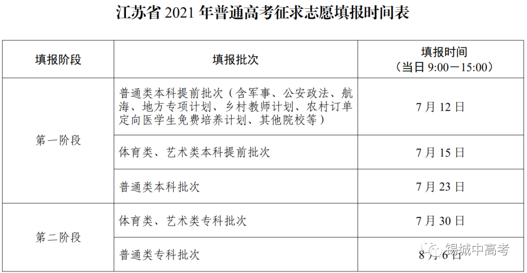 江苏2021年普通高校招生录取时间表公布