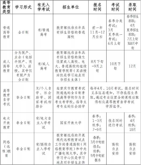 中专可以考大学吗（中职生考取985）