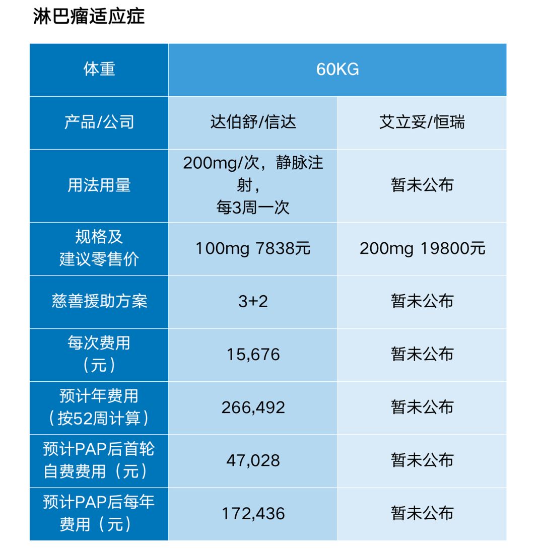 “神药”天价？国内PD-1抗体援助汇总，算算你能省多少钱？