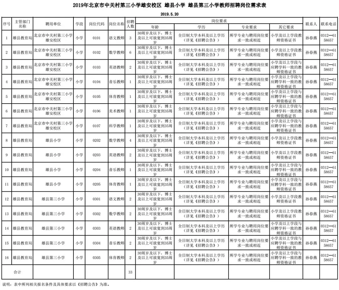 唐县在线招聘（机关）