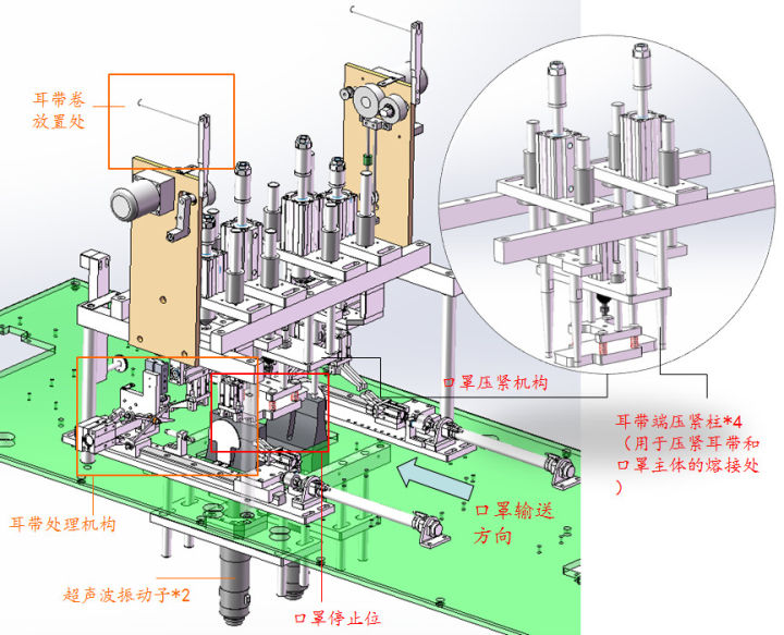 机械行业口罩生产潮——全面分析一拖二式全自动口罩机