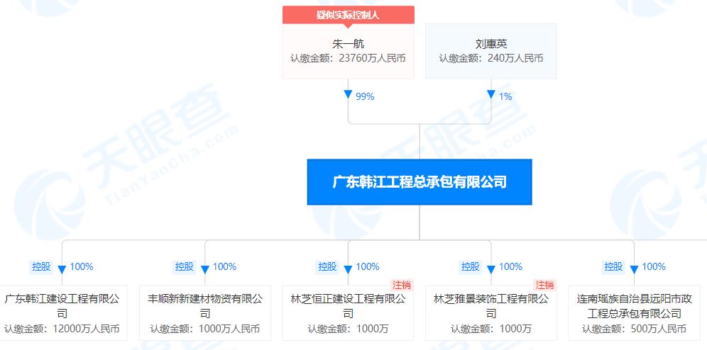 EDG赢了！背后老板来头大，其父是“广州地产教父”，财富710亿