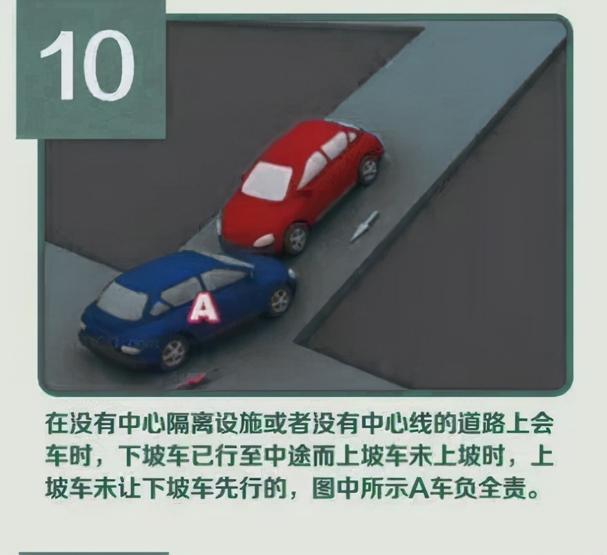 交通事故责任认定标准,交通事故责任认定标准和划分依据