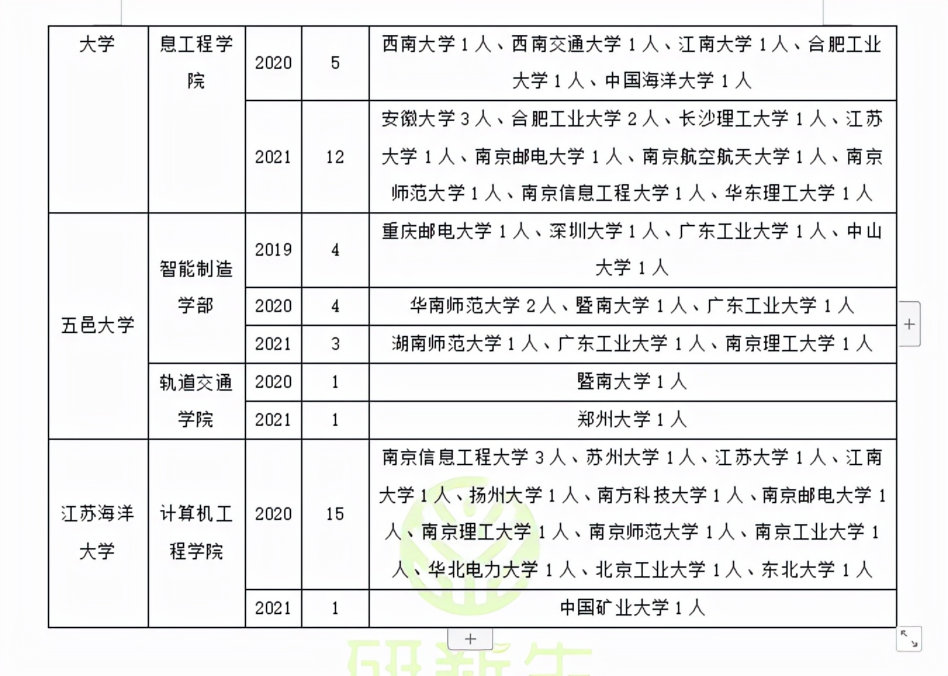 收藏！模式识别与智能系统调剂成功上岸方法