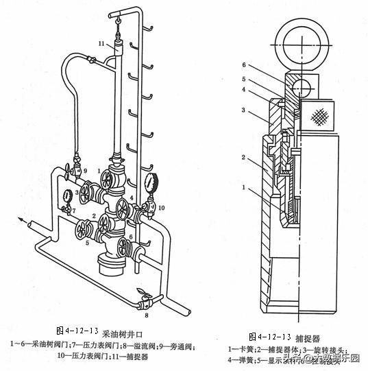 油气田开发之油气水井维护性修井作业