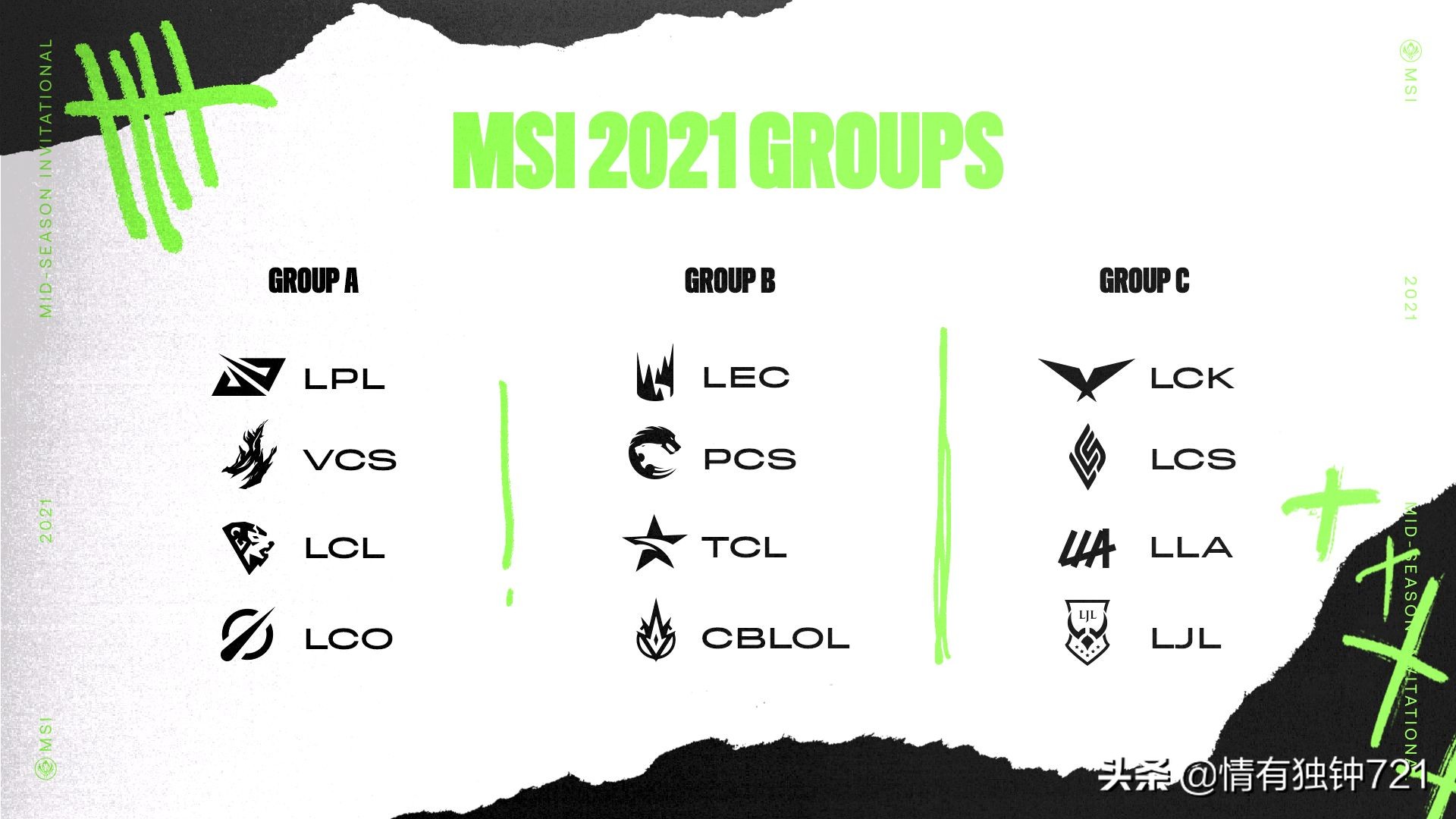 lpl2021入围战队(2021MSI战队名单：DK领衔6队入围，LPL等6大赛区冠军待产生)