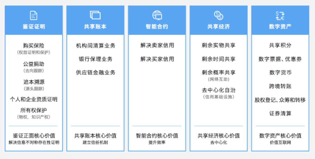 腾讯区块链团队首次换将，蔡弋戈将变动职务