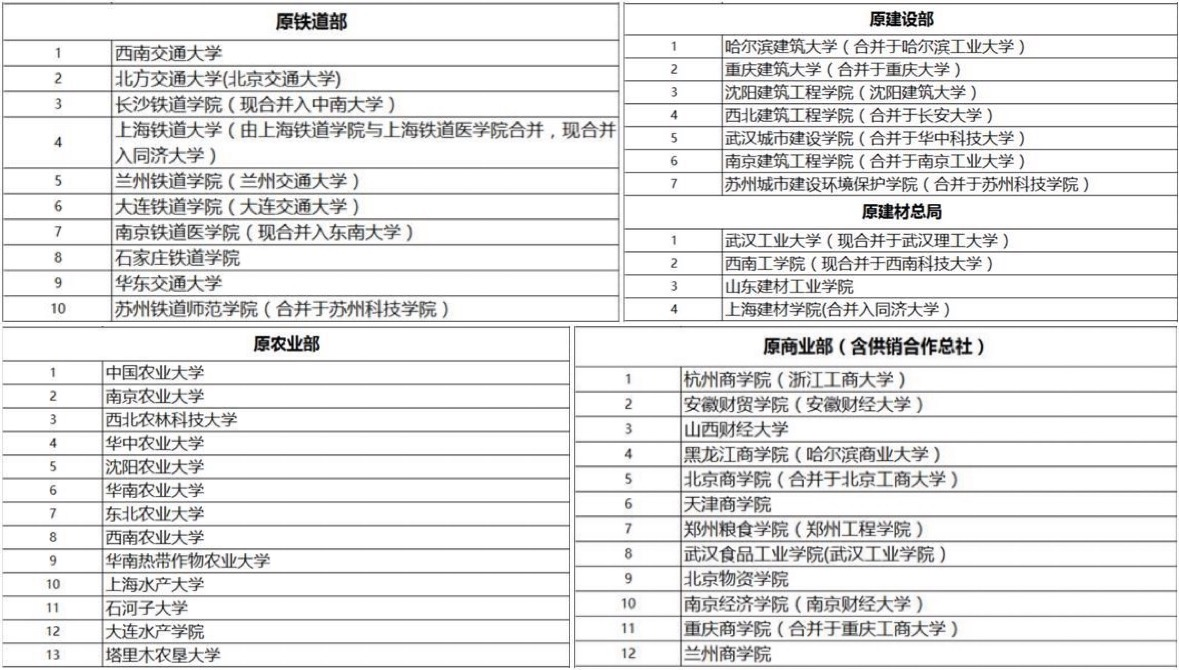 四看大学历史，发现优势专业，如此选择不后悔