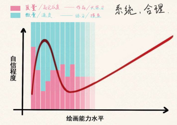新手如何学习板绘？板绘入门教程