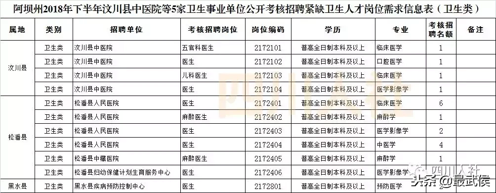 盐亭招聘信息（四川最新一波人事考试信息汇总）