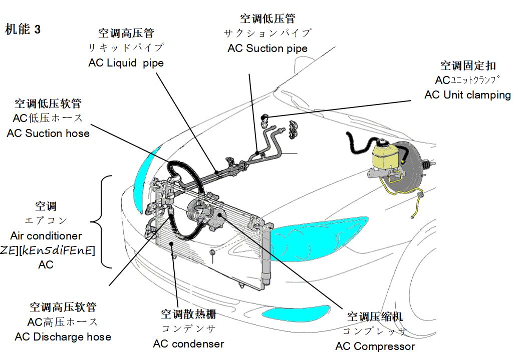 翻译术语 | 1000个最常用汽车术语