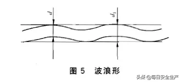 何时报废？起重绳索、吊索具缺陷判定及报废标准