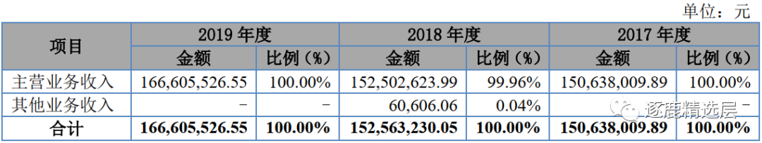 创业板IPO被否后，微创光电逐鹿精选层