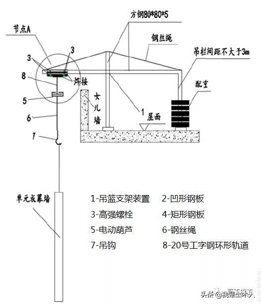 这8种装饰装修工程施工技术你必须要知道