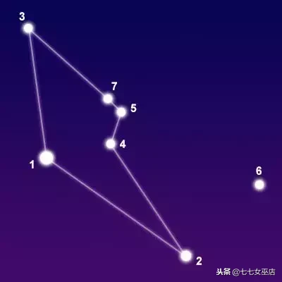 7.1是什么星座（7.1是什么星座的啊）