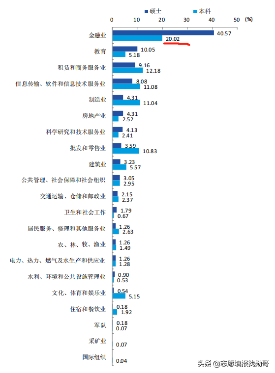 别再死磕985了，这所财经大学同样很吃香，就业率高，超值之选