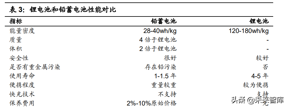 磷酸铁行业专题报告：LFP需求激增推动产业景气度