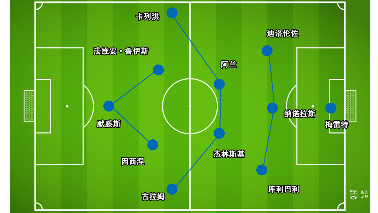 对阵强大的尤文(尤文4:3那不勒斯，尤文进攻丰富多变，安切洛蒂战术功底深厚)