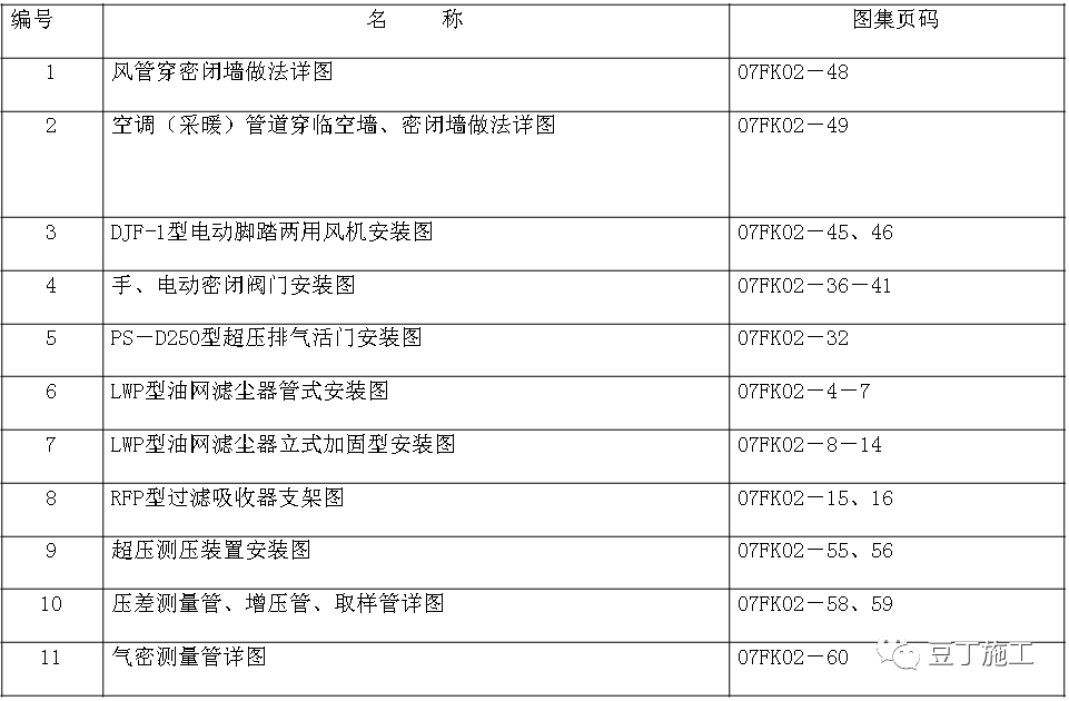 人防地下室一次性整体施工到位？技术交底来了