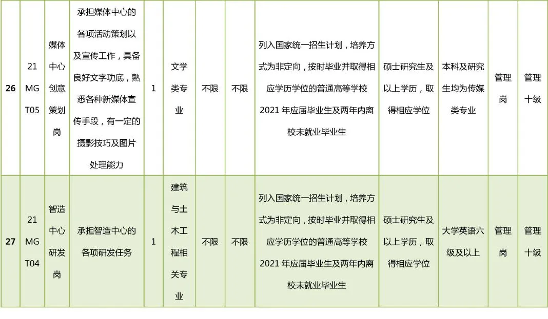 北京学校招聘（一举招聘35名教职工）