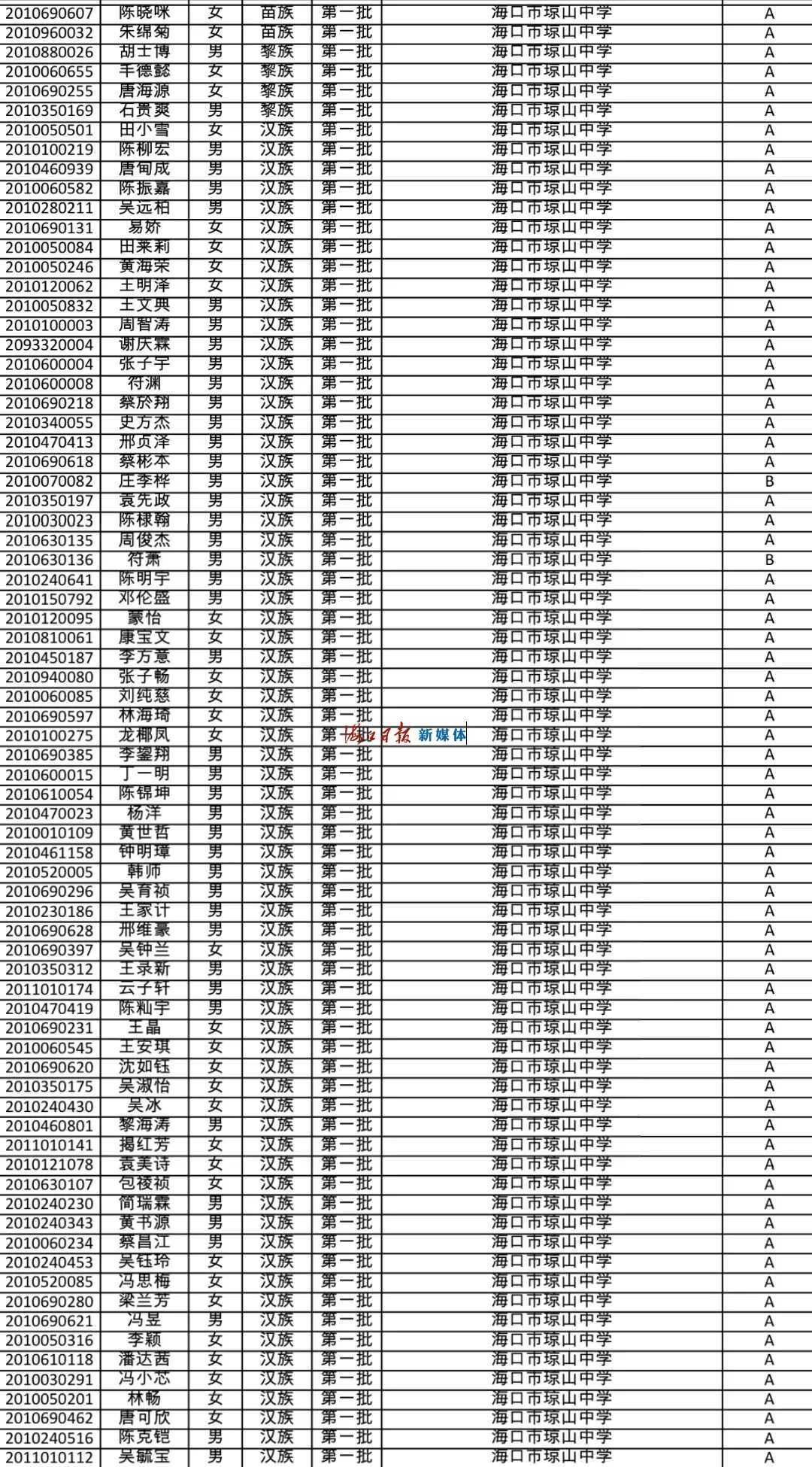 速看!海南公布中招提前批、第一批第一段录取名单