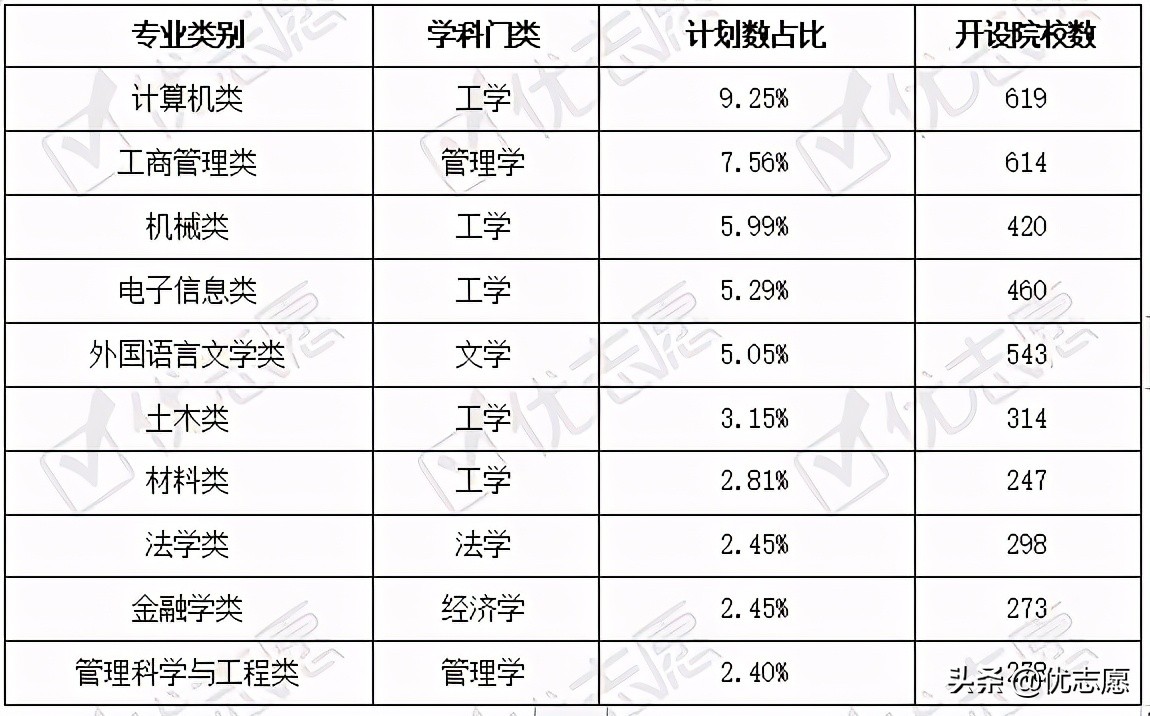 山东省2021年本科招生计划分析