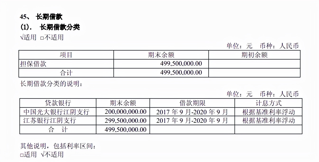 海澜之家之谜：坐拥百亿资金却频频举债 大股东分红70亿