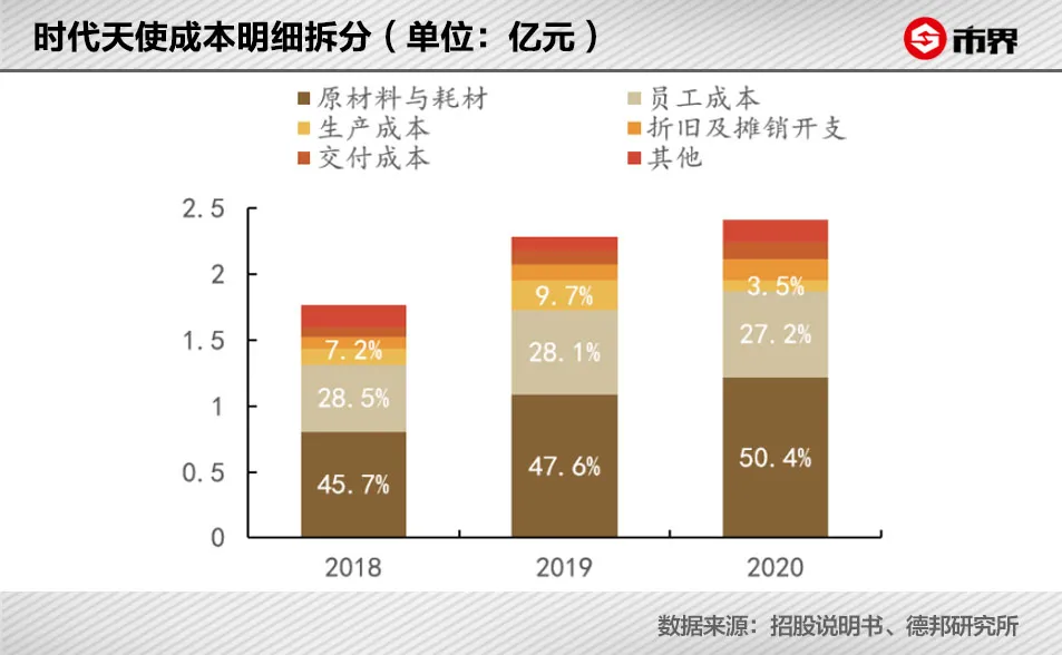 一口牙套2万起,这门生意有多暴利?