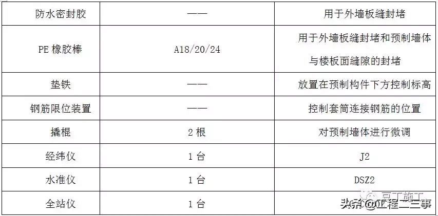 实例详解装配式高层住宅楼PC施工全过程，亲临现场的感觉