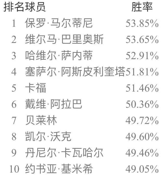 实况足球网易官方版本补丁(实况足球手游安卓ios双平台国服纯净版补丁 新引擎天梯胜率出炉!)