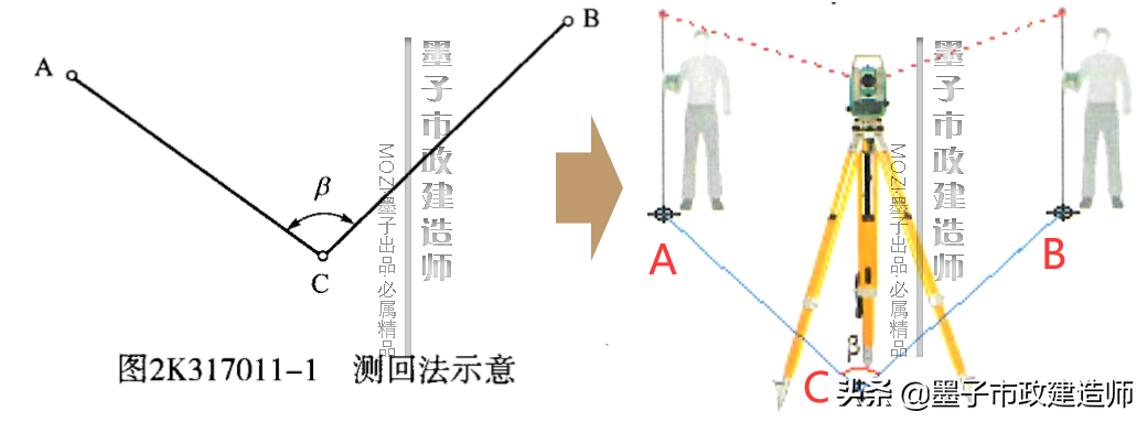 2K317011施工测量主要内容与常用仪器·2020年二级市政建造师精讲